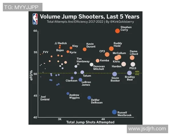 足球明星的生日统计分析哪一天的球员最多